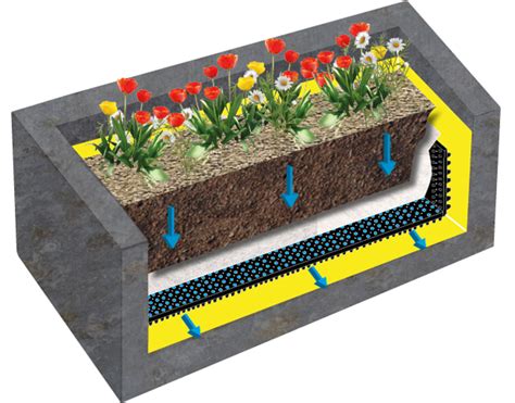 rooftop metal planter boxes|rooftop garden drainage system.